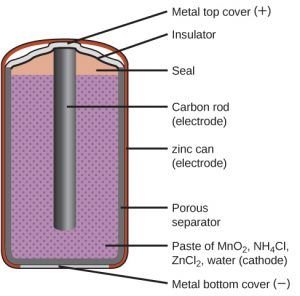 1920 top battery manufacturer
