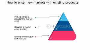 product as an entry point to additional product
